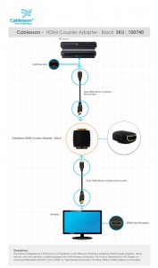 Cablesson® HDMI Coupler Adapter – Black