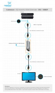 Cablesson® EQ Maestro HDMI Extender