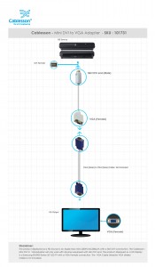 Cablesson® Mini DVI to VGA Adapter