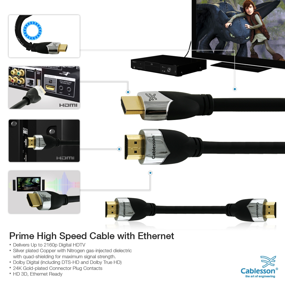 Cablesson Prime High Speed HDMI Cable with Ethernet