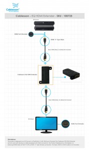 EQ HDMI Extender