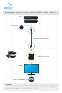 HDMI F to DVI M Adapter Black