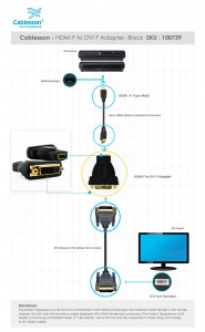HDMI F to DVI F Adapter Black