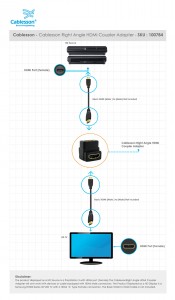 Right Angle HDMI Coupler Adapter