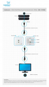 HDMI Wall Plate Dual Connector S/A White