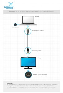 Ivuna Advanced High Speed Mini HDMI to HDMI Cable with Ethernet