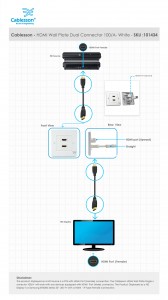 HDMI Wall Plate Dual Connector 100/A White