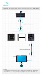 HDMI Wall Plate Single Connector 100 Black