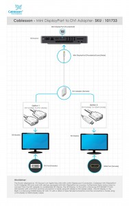 Mini DisplayPort to DVI Adapter