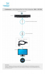 Mini DisplayPort to VGA Adapter