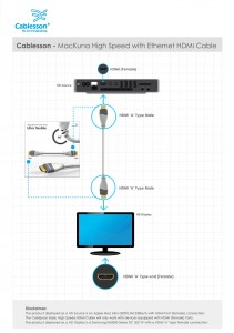 MacKuna High Speed with Ethernet HDMI Cable