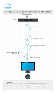 Mini DisplayPort Extension Cable