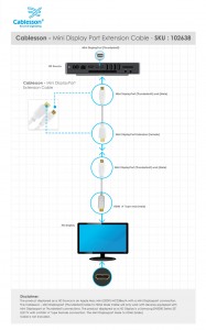 Mini DisplayPort Extension Cable