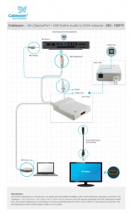 Mini DisplayPort + USB+Toslink Audio to HDMI Adapter