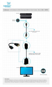 DVI (Male) to HDMI (Female) 200mm Short Cable