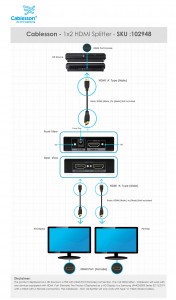 1×2 HDMI Splitter