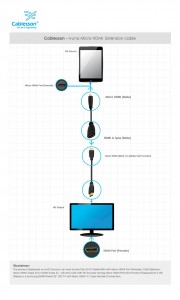 Ivuna Micro HDMI Extension