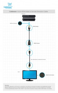 Cablesson Ivuna HDMI Male to Female Extension Cable