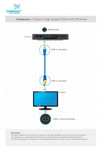 Kaiser II High Speed HDMI with Ethernet