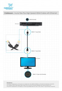 Ivuna Flex Plus High Speed HDMI Cable with Ethernet