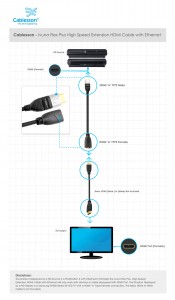 Ivuna Flex Plus High Speed Extension HDMI Cable with Ethernet