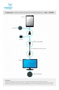 Micro HDMI (Type D) to HDMI (Type A) Adapter