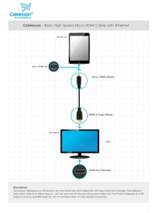 Ivuna Advanced High Speed Micro HDMI Cable with Ethernet