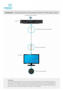 Cablesson – Mini Displayport male to HDMI male cable