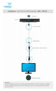 Mini DVI to HDMI Adapter