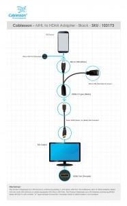 MHL to HDMI Adapter Black