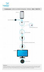 MHL to HDMI Adapter White