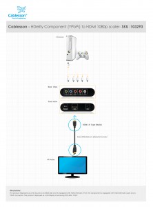 Hdelity Component (YPbPr) to HDMI 1080p scaler