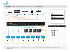 Cablesson HDElity 4×4 CAT5/6 HDMI Matrix – Core Pack