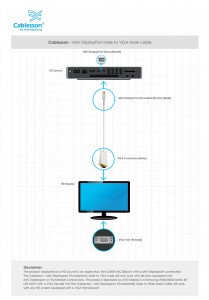 Mini Displayport male to VGA male cable