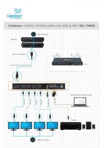 HDElity HDMI EDID reader/writer with HDCP support