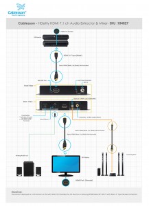 HDElity HDMI 7.1ch Audio Extractor & Mixer