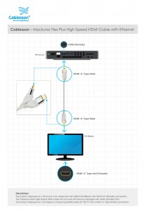 Mackuna Flex Plus High Speed HDMI Cable with Ethernet