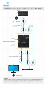 HDelity HDMI Audio Extractor (ARC)