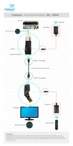 Cablesson Ivuna Flex IR Adapter