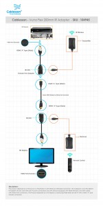 Cablesson Ivuna Flex 200mm IR Adapter Cable
