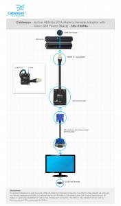 Active HDMI to VGA Male to Female Adapter with Micro USB Power (Black)