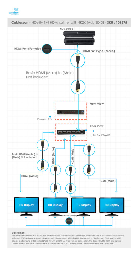 HDelity 1×4 HDMI 2.1 Splitter with EDID