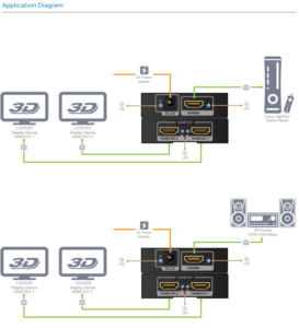 HDelity 1×2 HDMI UHD Splitter with EDID