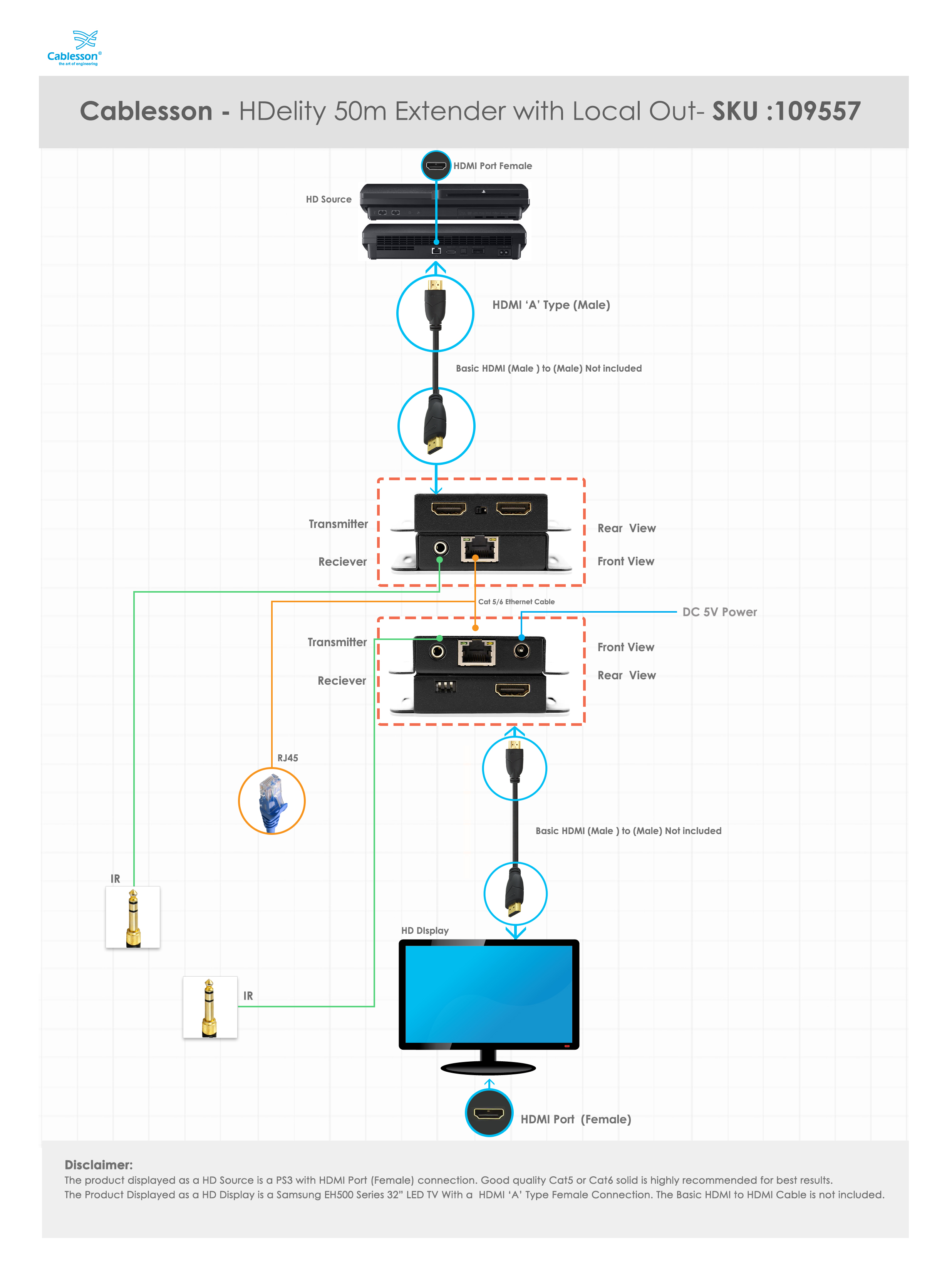 Cablesson HDelity Extender with Local Out