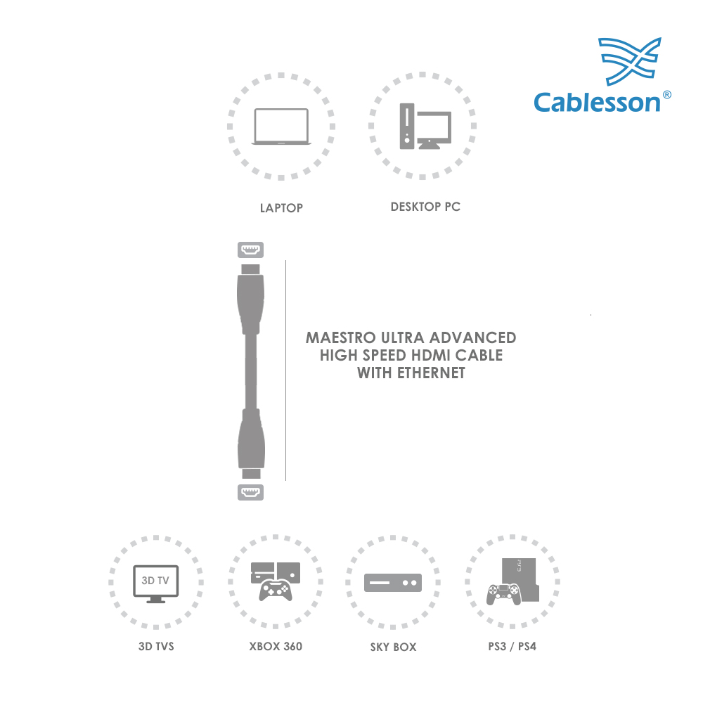 1m - 5m Metre HDMI Cable Fast Speed HD 4K 3D ARC 1080p For PS3 PS4 XBOX SKY  TV