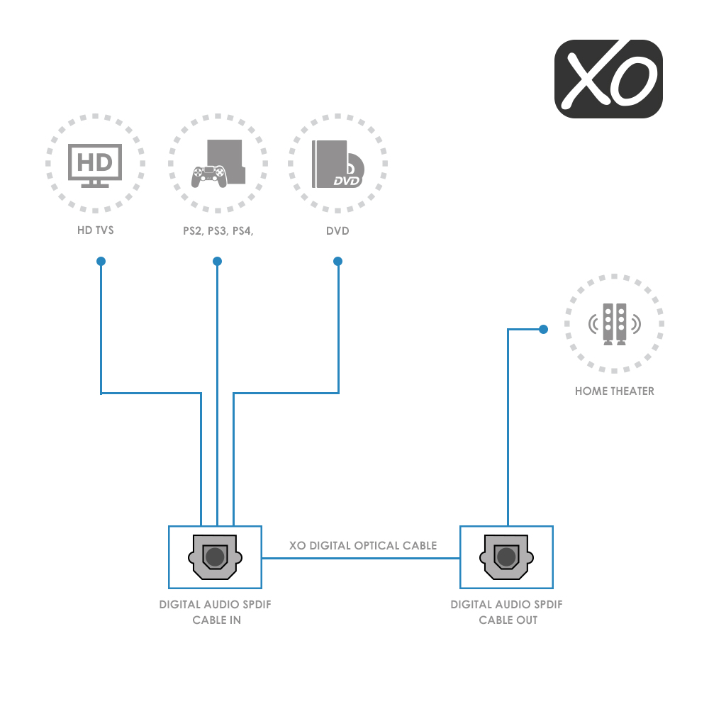 XO Digital Optical Cable 2m / 2 Metre Premium Install Series - Image 6