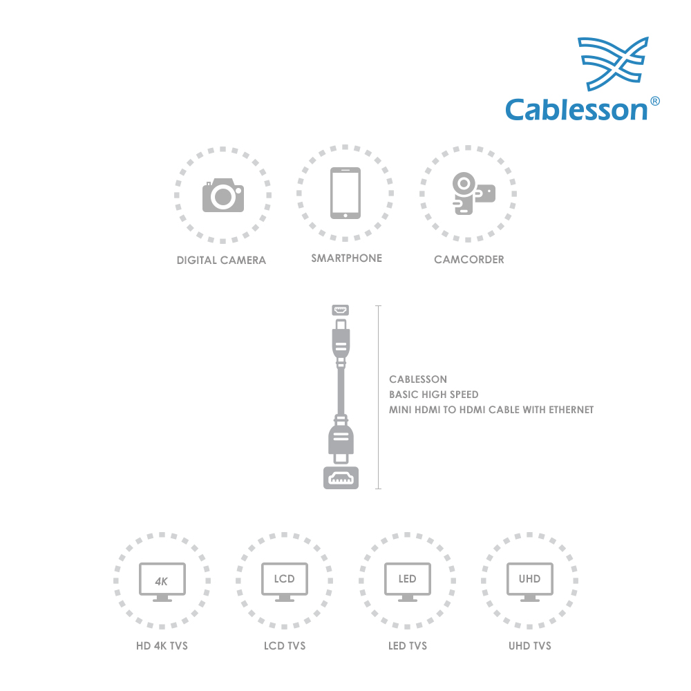 Cablesson Basic High Speed 2m Mini HDMI to HDMI Cable with Ethernet - Image 6