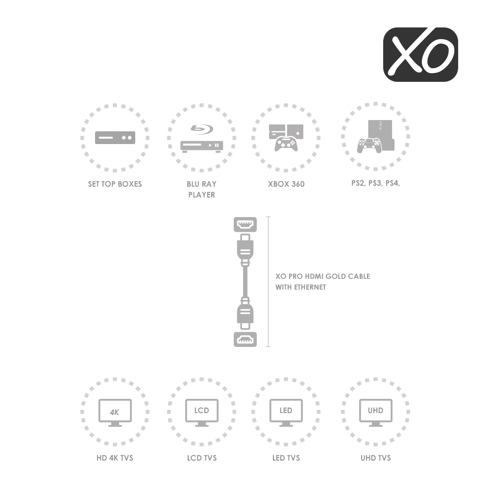 XO PRO 1m / 1 metres HDMI Gold Cable with Ethernet - Image 6