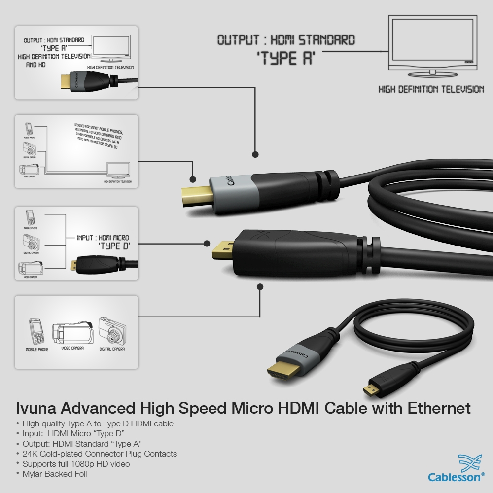 Ivuna Advanced High Speed 5m Micro HDMI Cable with Ethernet - Image 4