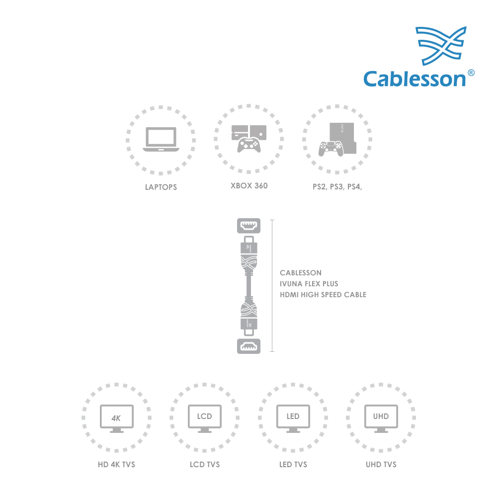 Cablesson Ivuna Flex Plus 1m High Speed HDMI Kabel (HDMI Typ A, HDMI 2.1/2.0b/2.0a/2.0/1.4) - 4K, 3D, UHD, ARC, Full HD, Ultra HD, 2160p, HD - Image 6